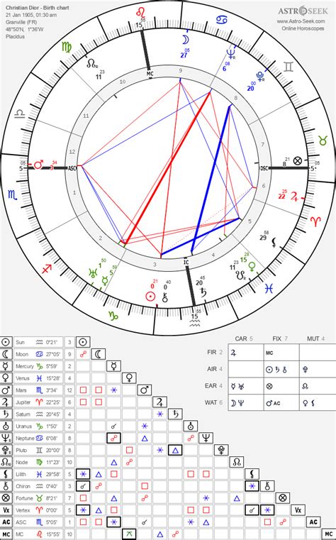 dessi dior|dess Dior birth chart.